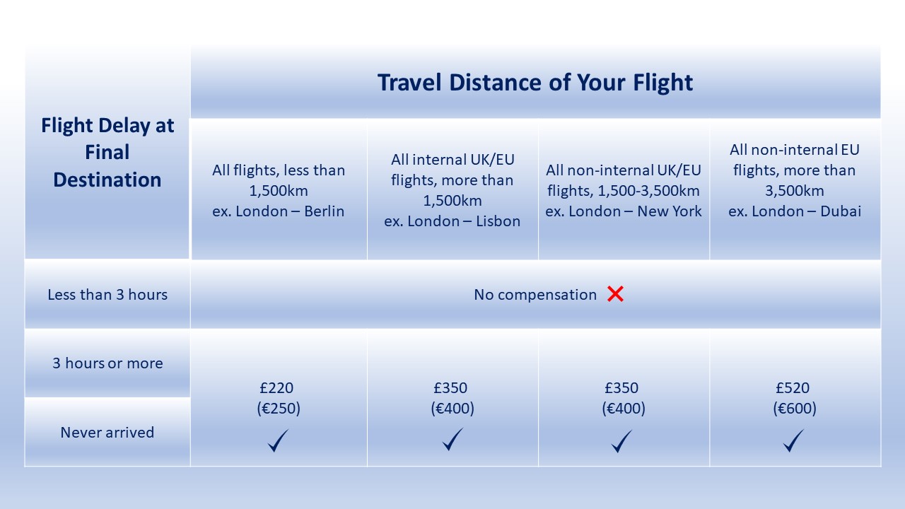 flight_delay_distance